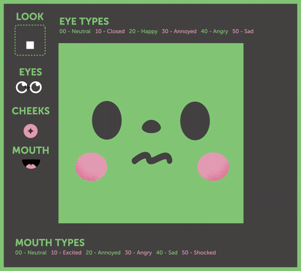 C Character Expression RIG
