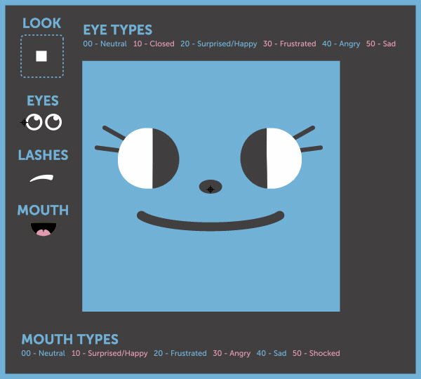 B Character Expression Rig
